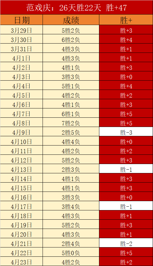 昨日,负分析,国王主场让,国民彩票,彩票投注,精准分析,在线购彩,彩票平台