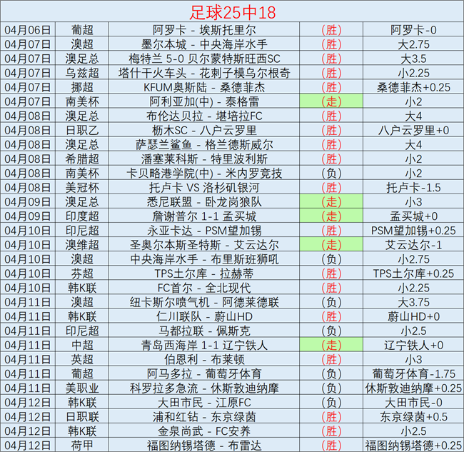 曼联,维拉胜局,费助库尼亚,国民彩票,彩票投注,精准分析,在线购彩,彩票平台
