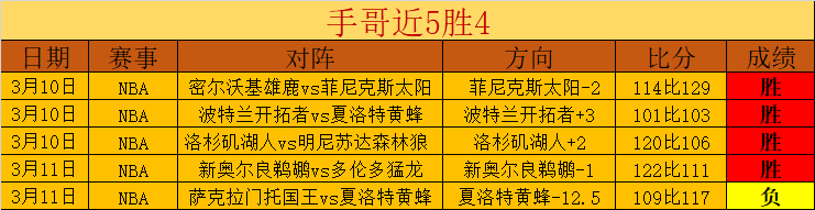 红军与喜鹊,林中激战,英超生死对,国民彩票,彩票投注,精准分析,在线购彩,彩票平台