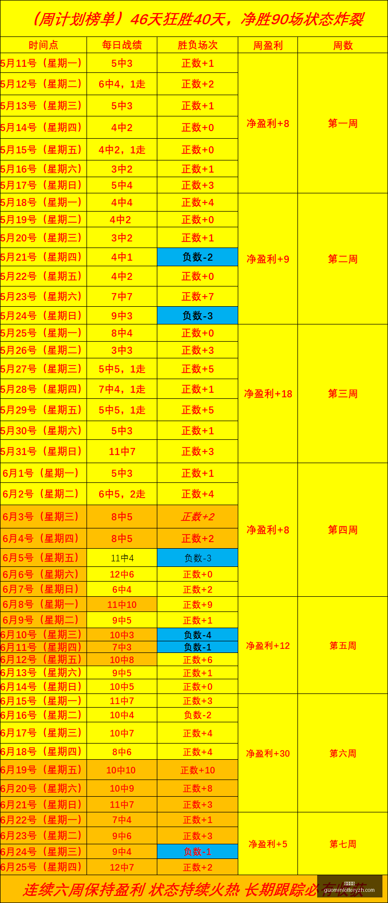 最新战报,新鹏城,领先西海岸,国民彩票,彩票投注,精准分析,在线购彩,彩票平台