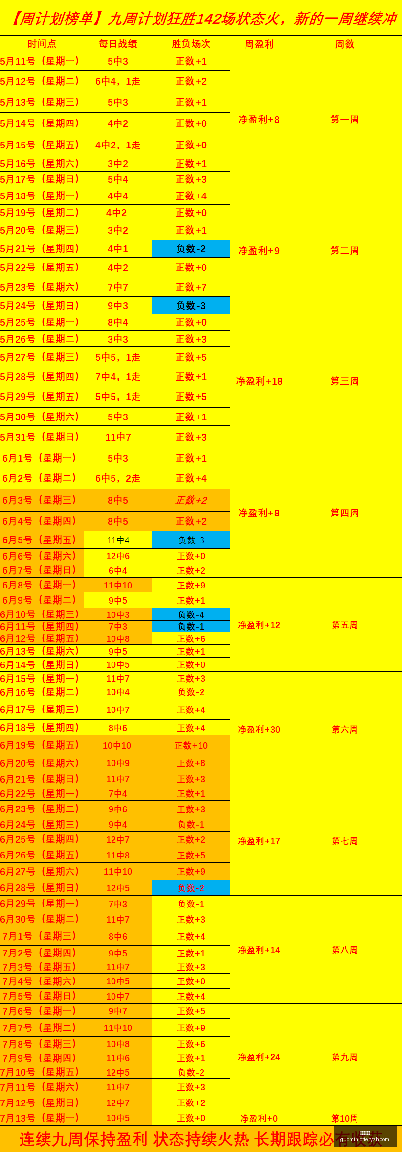 国民彩票,彩票投注,精准分析,国民彩票,彩票投注,精准分析,在线购彩,彩票平台