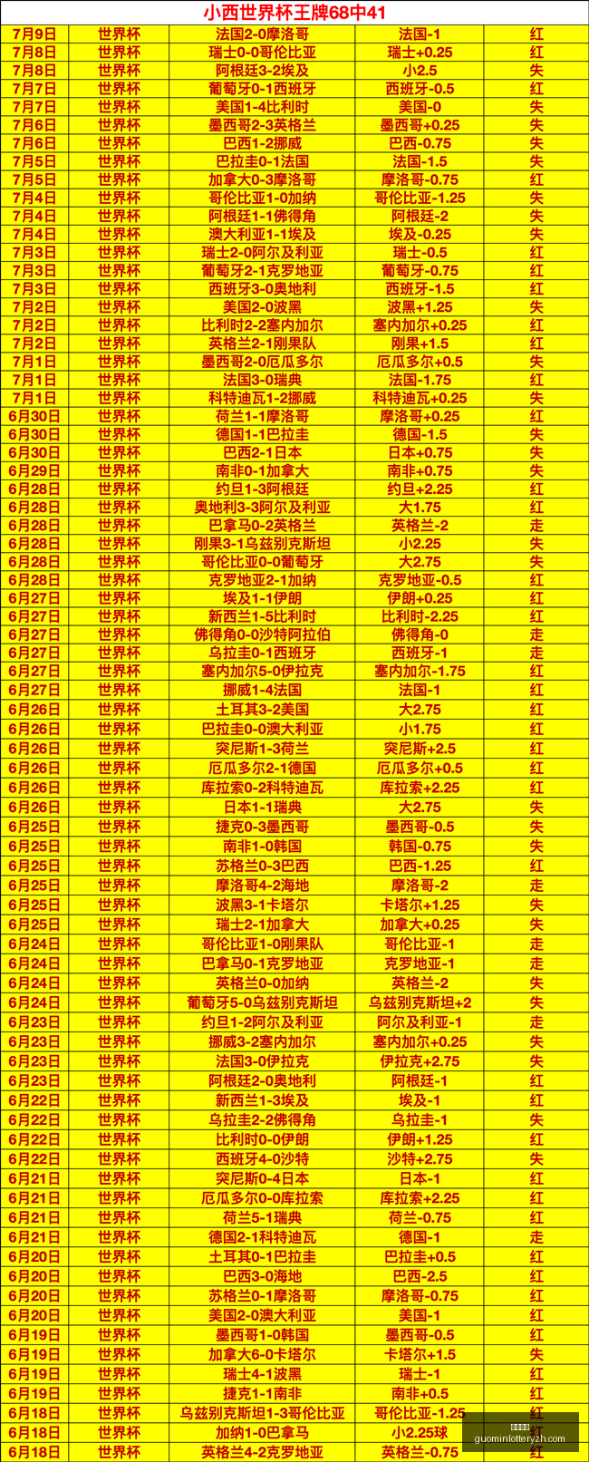 国民彩票,彩票投注,精准分析,国民彩票,彩票投注,精准分析,在线购彩,彩票平台
