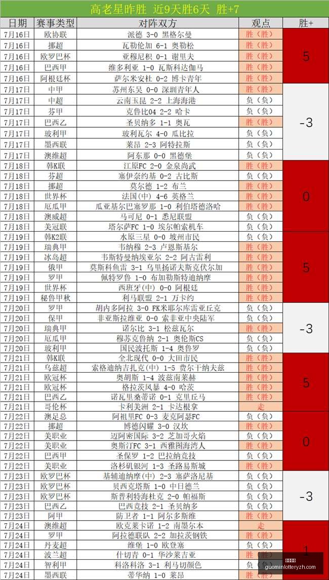 国民彩票,彩票投注,精准分析,国民彩票,彩票投注,精准分析,在线购彩,彩票平台