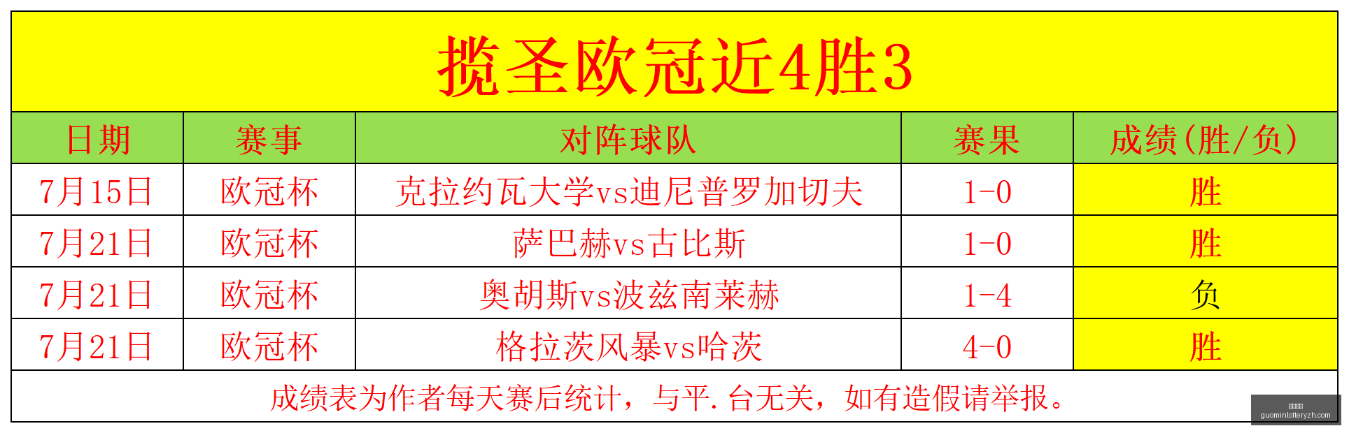 推荐,最新周四,欧联赛事,国民彩票,彩票投注,精准分析,在线购彩,彩票平台