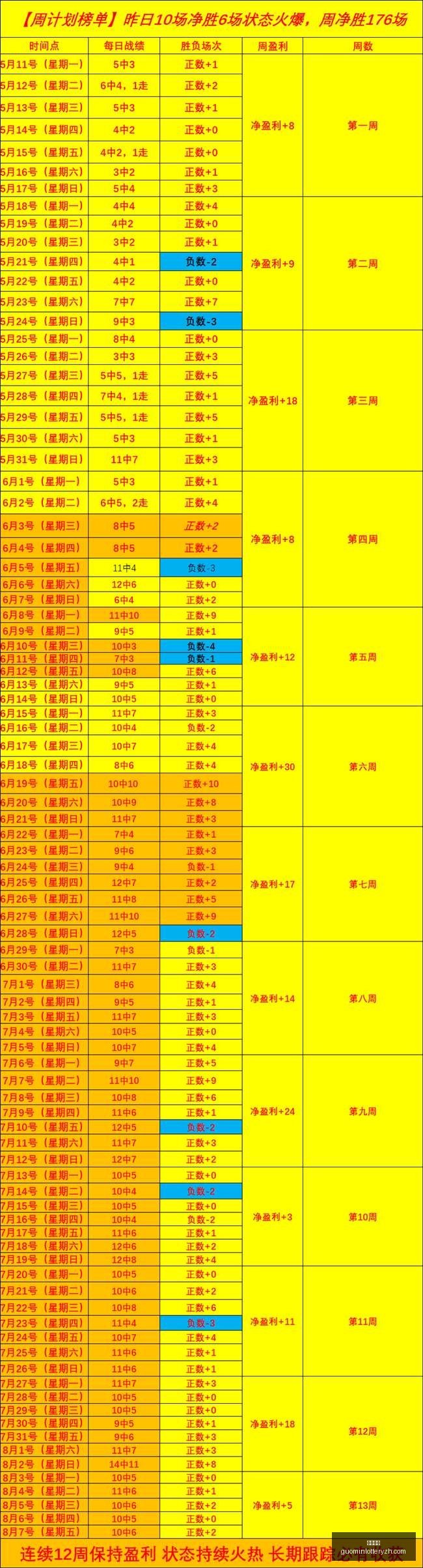 国民彩票,彩票投注,精准分析,国民彩票,彩票投注,精准分析,在线购彩,彩票平台