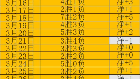 NBA昨日战绩分析：森林狼对猛龙比赛解读