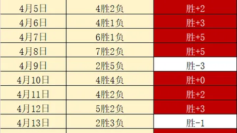 NBA昨日3胜2负分析：国王主场让值不及预期