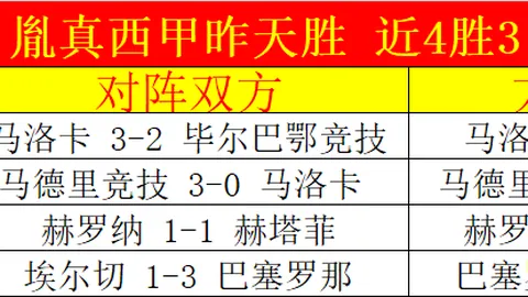 苏神热情拥抱梅西，梅西瞪眼竖拇指展可爱姿态