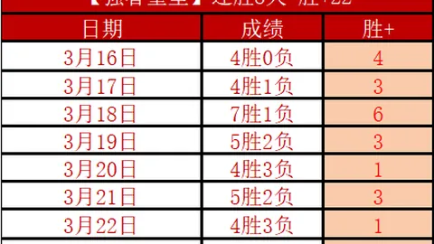美职业赛事回顾：历史交锋分析预示今日赛果