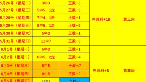 2026最新战报：新鹏城2-0领先西海岸，姚均晟制胜一击，杨一鸣助威