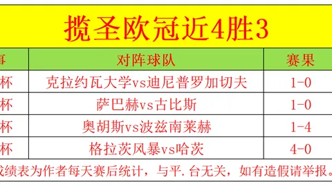 推荐 2026最新周四002欧，彩票平台，联赛事，克约大学与库普斯对决终极指南